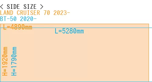 #LAND CRUISER 70 2023- + BT-50 2020-